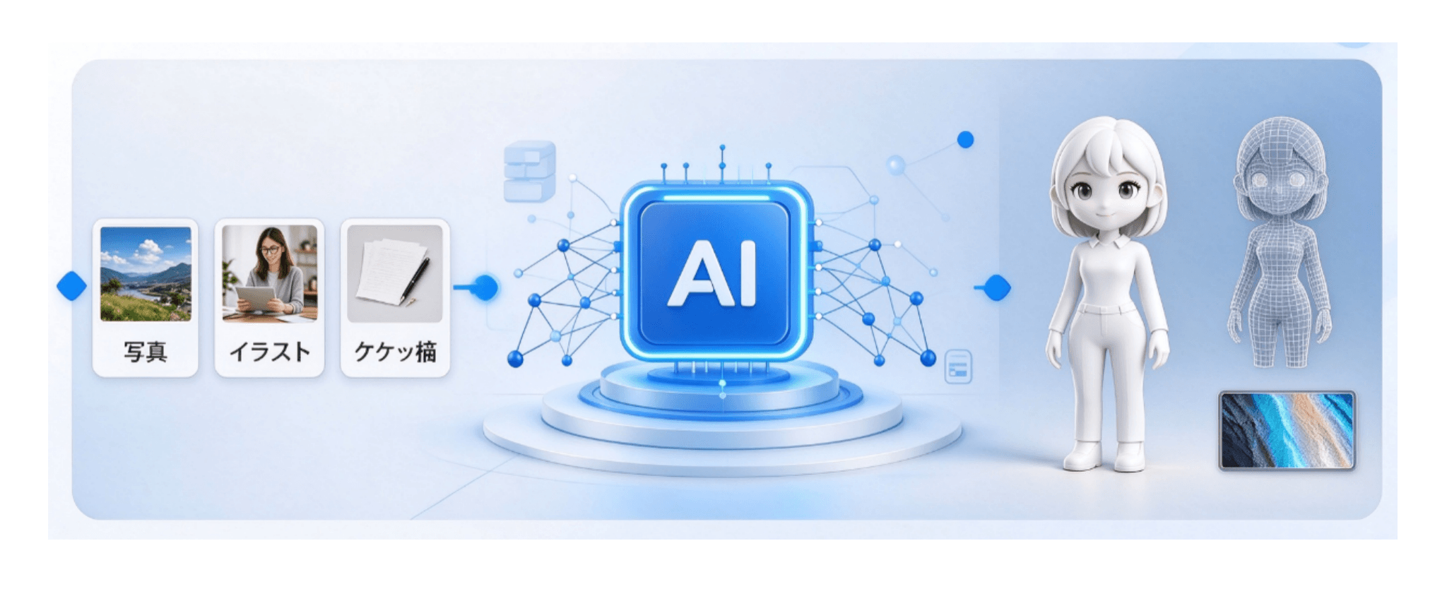 AI 3Dモデリングとは.png