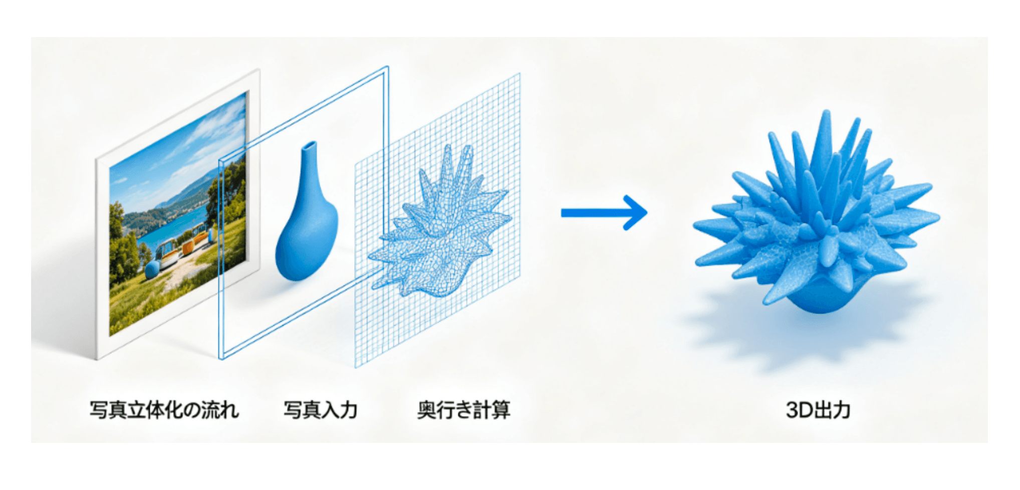 写真立体化とは.png