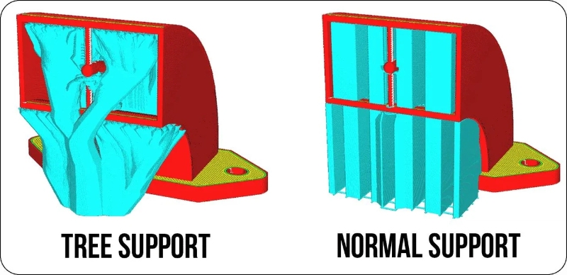 tree-support-vs-normal-support-for-fdm-3d-printing