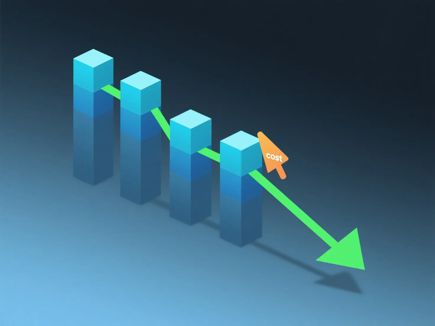 How does learning curve time factor into 3D project cost?