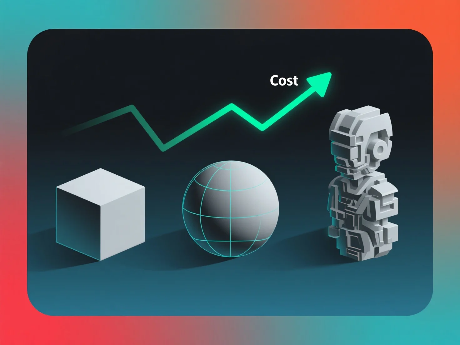 When does increasing 3D quality significantly raise costs?