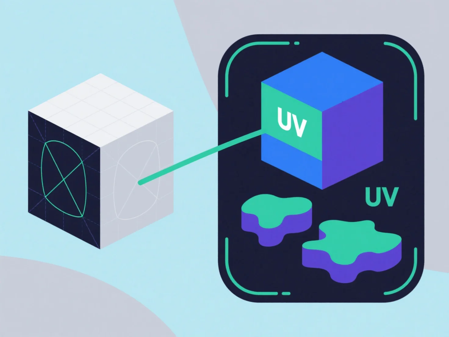 What is the role of UV unwrapping in 3D modeling?