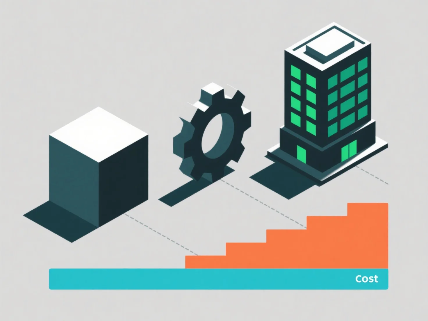How does the scale of a 3D project affect its overall cost?