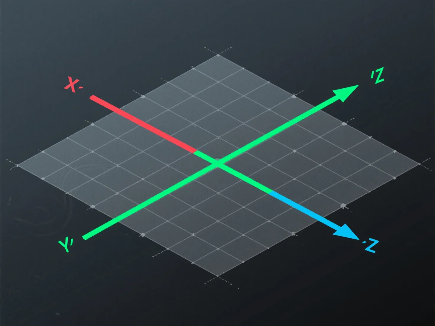 What does "3D coordinate system" refer to in modeling?