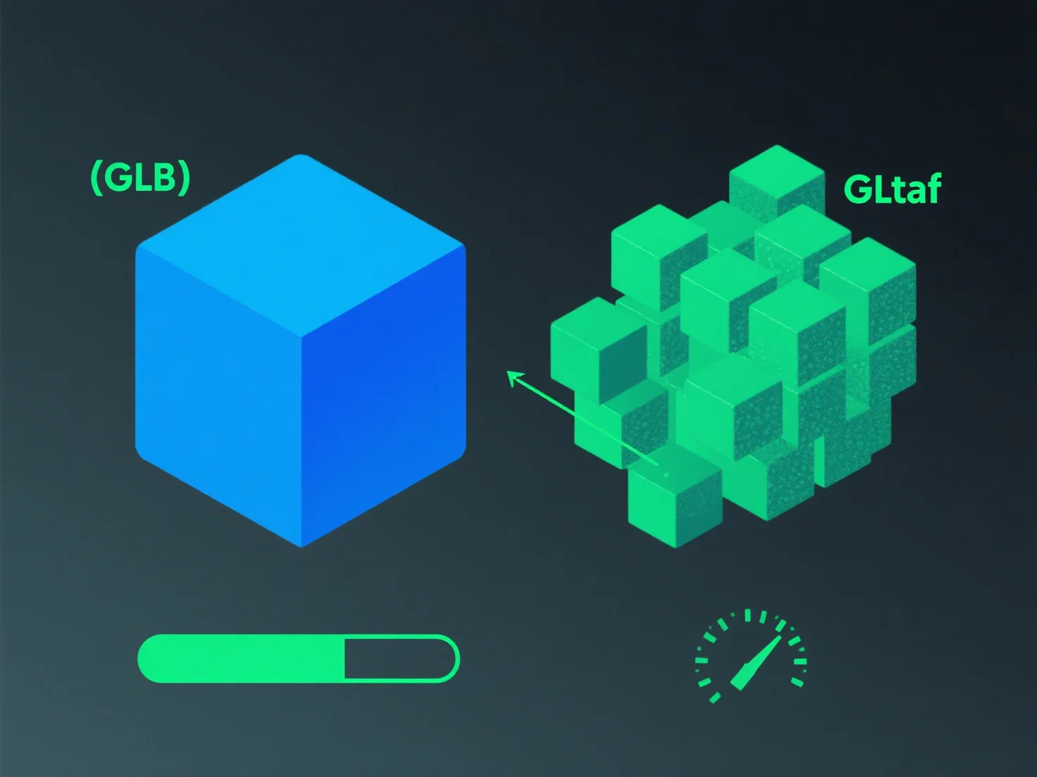 How does the .glb format compare to .gltf in terms of efficiency?